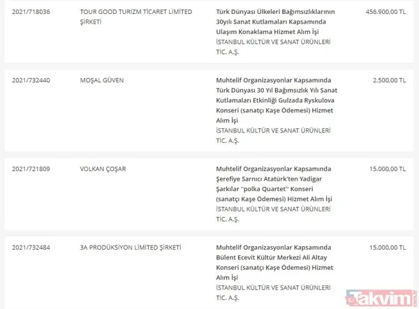 Takvim.com.tr belgeleriyle tek tek açıklıyor! CHP'li İBB'nin bütçesi hizmete değil İmamoğlu reklamlarına akıyor - 8