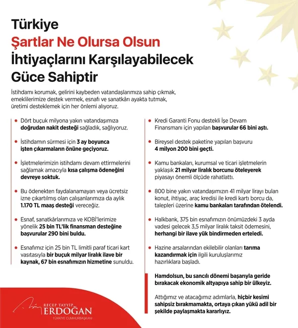 Başkan Erdoğan, Kovid-19’la mücadele sürecinde vatandaşlara verilen ekonomik destekleri açıkladı