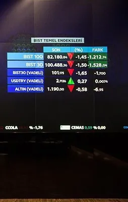 Borsayı Fitch de durduramadı