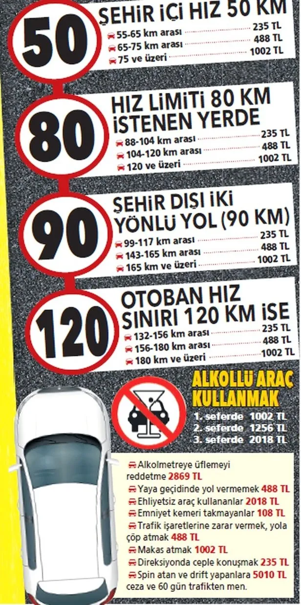 Sehir Disi Yollarda Otomobil Hiz Siniri  - Hız Sınırları & Hız Sınırı Tablosu 2020.