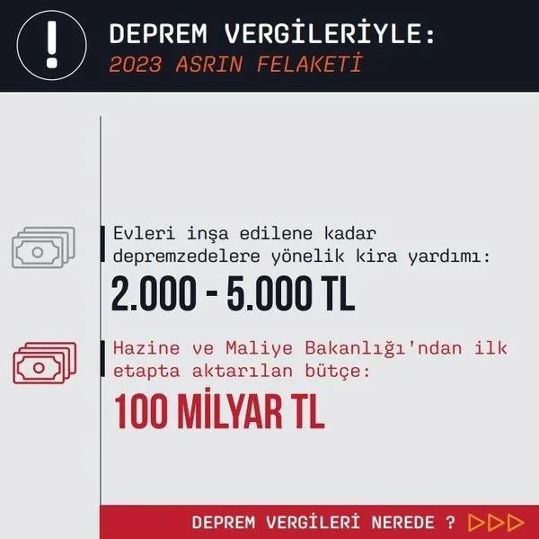 devlet-vatandasinin-yaninda-depreme-12-trilyon-tl-fazla-yatirim-iste-kalem-kalem-vergi-hesabi-1676943534860.jpeg