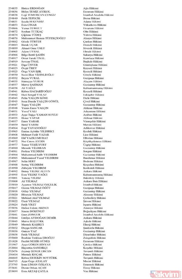 Hakim ve savcıların görevde yükselme kararları Resmi Gazete'de yayımlandı! İşte isim isim tüm liste - 13