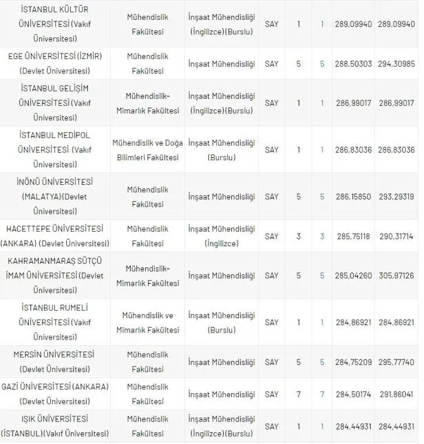 dgs-cocuk-gelisimi-insaat-muhendisi-taban-tavan-puanlari-202-2021-dgs-4-yillik-bolum-puanlari-ve-basari-siralamasi-1630051978370.jpg DGS Çocuk Gelişimi, İnşaat Mühendisliği taban-tavan puanları 202-2021! DGS 4 yıllık bölüm puanları ve başarı sıralaması!-15