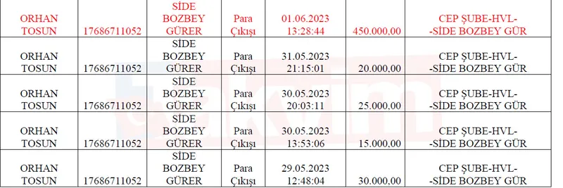 paravan-sirketler-supheli-trafikler-mustafa-bozbey-seden-bozbey-side-bozbey-maaile-ag-1775460171085.jpg Bursa vurgununda para aile içinde nasıl döndü? "Cici anne" tarifesi ve "enişte" ağı: Seden Bozbey'le Side Bozbey arasında yüklü trafik-6