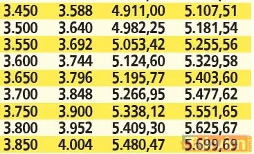 SSK ve Bağ-Kur'lulara %42.35, memur emeklileri %41.69 zam! Temmuz artış oranları netleşti TAKVİM tek tek hesapladı! - 17