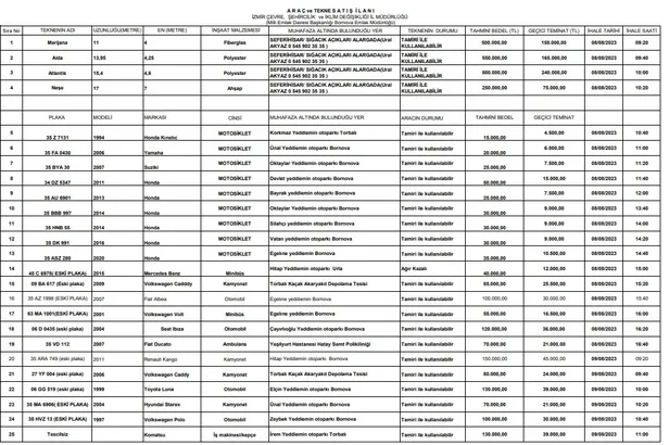 Fiat, Seat, Toyota, Mercedes BMW Audi Toyota Volkswagen...Milli Emlak piyasanın yarı fiyatına araba satıyor! Almak için bunu yapmanız yeterli!-6
