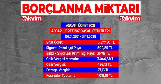 2021 yılı askerlik, doğum borçlanması prim miktarları ne kadar oldu?-7