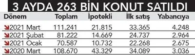 SON DAKİKA: Dolar bozduran gayrimenkul aldı! Konut satışları 6 ay sonra artışa geçti-6