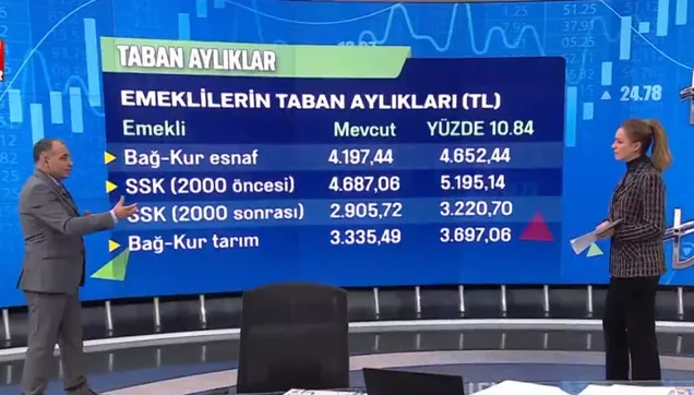Emekliye %73.12 ZAM! 6 aylık enflasyonla 4A,4B,4C yeni yıl maaş tablosu! Emekliye 5 bin 700, Memura 12 bin 769 TL!