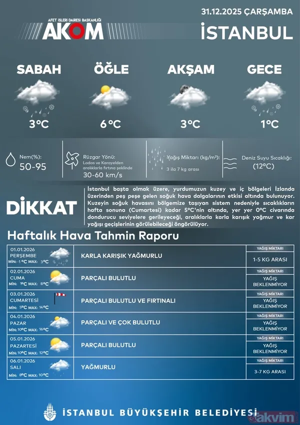 42 il sarı alarm listesinde! İstanbul’a dondurucu sürpriz: Bu gece kar yağacak mı? - 12