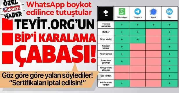 Teyit.org'un Bip'i karalama çabası!