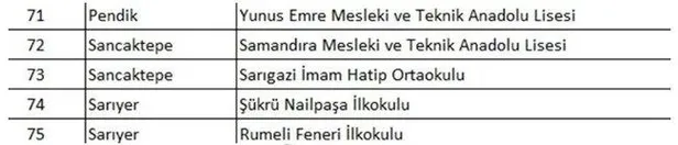 Başkan Erdoğan'ın başlattığı projeyle İstanbul'daki okullarda büyük dönüşüm: "1223 okul yeniden yapıldı ve güçlendirildi!"-23