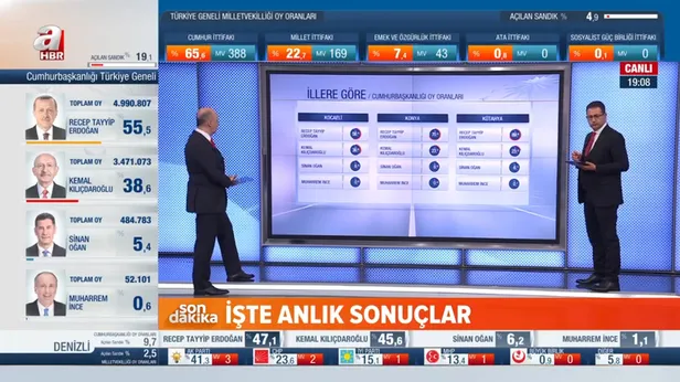 secim-sonuclari-a-haber-atv-yayininda-yuksek-teknolojili-studyolar-detayli-grafikler-canli-yayin-izle-1684081132903.jpg Seçim sonuçları A Haber - ATV yayınında! Yüksek teknolojili stüdyolar, detaylı grafikler... | CANLI YAYIN İZLE-6