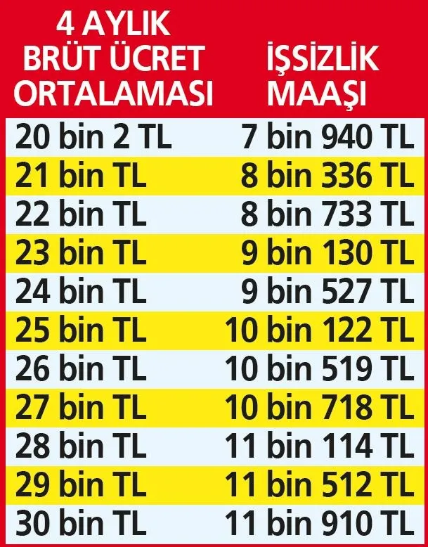 İşten ayrılana 10 ay maaş: İşte merak edilen soruların yanıtları...-5