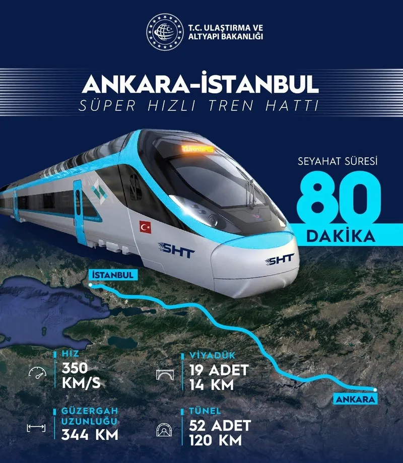 proje-basladi-ankara-istanbul-arasina-super-hizli-tren-projesi-basladi-1710166978305.jpeg Başkan Erdoğan İstanbul'a nefes aldıracak metro ve Süper Hızlı Tren projelerini açıkladı: "Hedef 1100 KM raylı sistem"-5