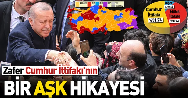 Cumhur 'Başkan' dedi | Zafer Cumhur İttifakı'nın