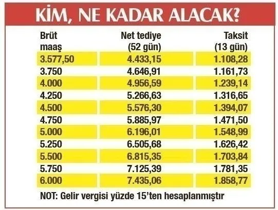 taseron-kamu-iscisine-3-taksit-tediye-odemesi-2021-temmuz-ayi-ilave-tediye-ne-zaman-yatacak-1625465607591.jpg 4/D'li taşeron kamu işçisine 3. taksit tediye ödemesi! İlave tediye (2021 Temmuz) ne zaman yatacak?-4