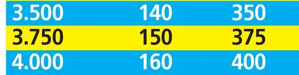 Emekliye 361 TL zam | 2020 ek ödemeyle güncel emekli maaşı ne kadar olacak?-8