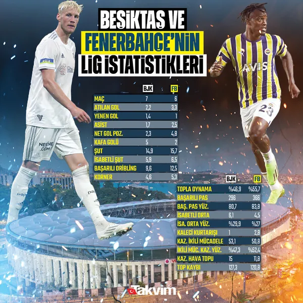 besiktas-fenerbahce-derbisi-oncesi-rakamlar-ne-soyluyor-iste-carpici-istatistiklerden-one-cikanlar-1664358608472.jpg