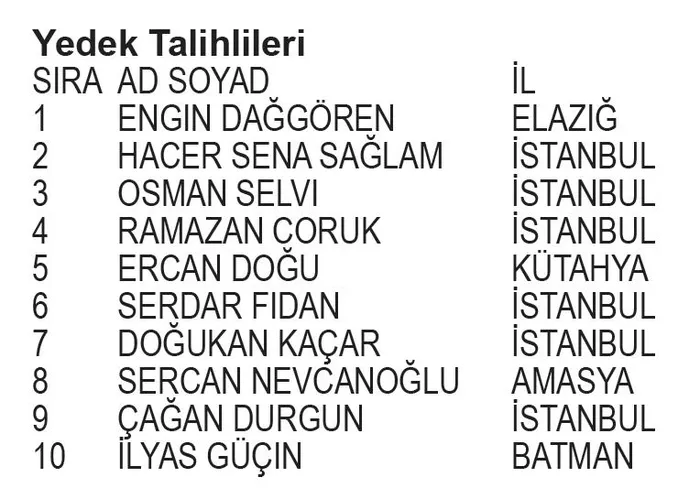 papara-bjk-kampanyasi-2-donem-cekilis-sonuclari-belli-oldu-iste-asil-ve-yedek-talihliler-1705961265718.jpeg Papara BJK Kampanyası 2. Dönem Çekiliş sonuçları belli oldu! İşte asil ve yedek talihliler...-14