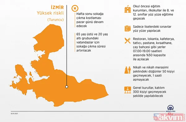 İstanbul, İzmir ve Ankara’da normalleşme nasıl olacak? İstanbul, İzmir ve Ankara’da hangi yasaklar kalktı? - 7