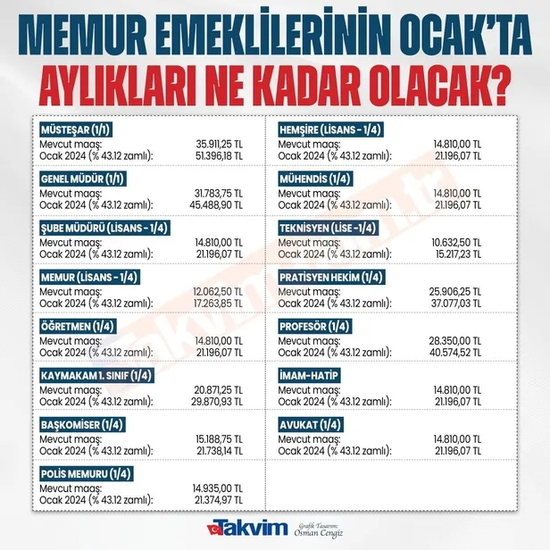 Memura, emekliye 2 yıllık zam! Toplu sözleşmede kamunun ikinci teklifi belli oldu: Kim ne kadar alacak? İşte güncel maaş listesi-7