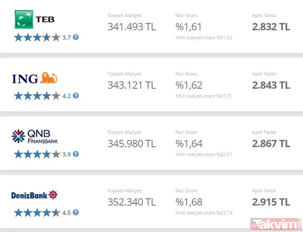 150.000 TL konut kredisi aylık taksit ve toplam faiz ödeme tablosu! Ev alacaklara uygun faizli kaçırılmayacak konut kredileri! 1 Kasım'dan itibaren... - 5