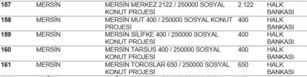 mersin-toki-hangi-ilcelerde-yapilacak-toki-mersin-kura-cekilisi-ne-zaman-1663272073631.png TOKİ Mersin kura çekilişi ne zaman? Mersin TOKİ hangi ilçelerde yapılacak?-3