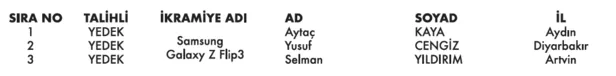 turkcell-paycell-kampanyasi-kazananlari-belli-oldu-samsung-galaxy-z-flip-3-samsung-galaxy-watch-3-samsung-galaxy-buds-1638929388634.png