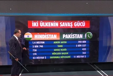 Pakistan mı güçlü, Hindistan mı? - "Sayılara değil ateş gücüne bakın"