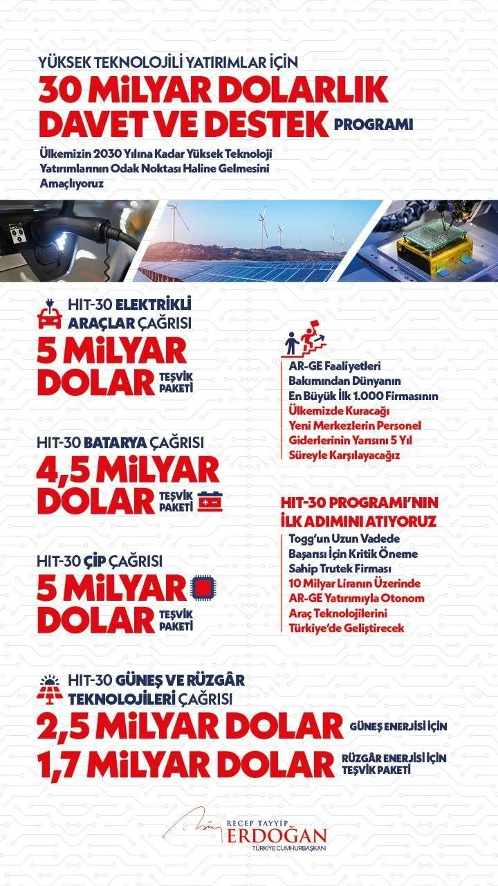 Başkan Erdoğan'dan Yüksek Teknoloji Teşvik Programı Tanıtım Toplantısı'nda önemli açıklamalar-2