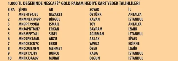 nescafe-gold-kampanyasi-1-donem-cekilis-sonuclari-nescafe-gold-kahve-makinesini-kimler-kazandi-1613524908013.jpeg