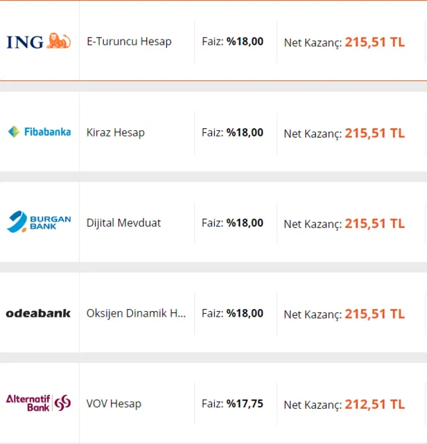 10000-tl-ayda-kac-lira-faiz-getirir-bankalarin-guncel-mevduat-faiz-oranlari-1610954960894.png