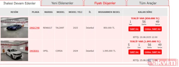 İhale Süreci Nasıl İşliyor? İhaleye Katılmak İsteyenlerin Belirli Bir Teminat Bedeli Yatırması Gerekiyor. Belirlenen Başlangıç Fiyatı Üzerinden Teklif Verilerek...