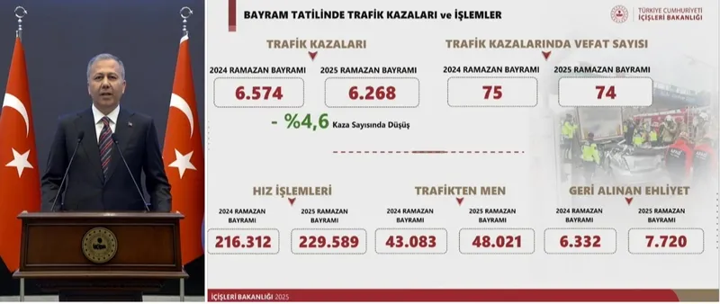 İçişleri Bakanı Ali Yerlikaya'nın sunumu (Ekran görüntüsü)