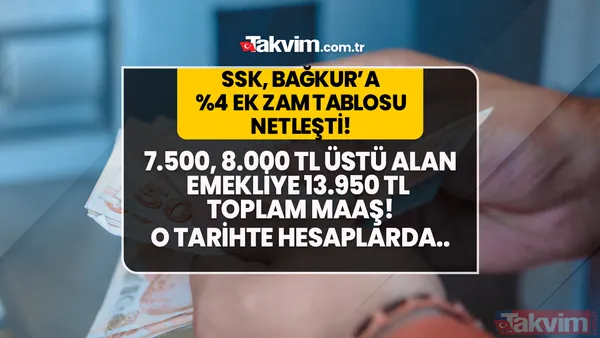 SSK-SGK, BAĞKUR'a 23,77 zam tablosu kesinleşti! 7.500, 8.000, 10.000 TL alana 13.950 TL ek ödemeli maaş! %4 ilave iyileştirme yapılacak! 23 bin 489 TL tazminat payı... - 1