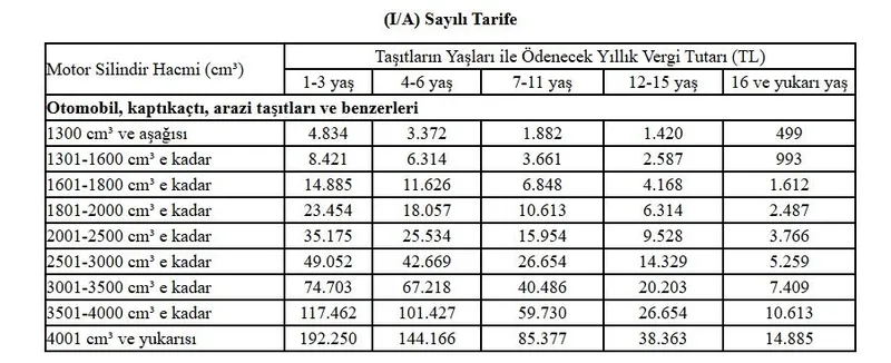 MTV hesaplaması Resmi Gazete'de (Ekran görüntüsü)