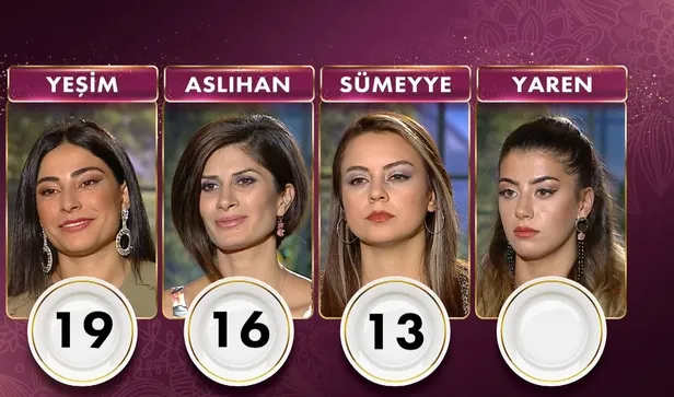 Gelinim Mutfakta günün birincisi kim oldu? 7 Ekim Gelinim Mutfakta puan durumu! Çeyrek altını kapan isim açıklandı...-2