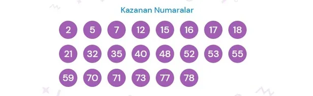super-loto-cekilis-sonuclari-24-eylul-cuma-on-numara-bilet-sonuclari-sorguluma-ekrani-1632499072056.jpg 24 Eylül Cuma On numara kime çıktı, kim kazandı!? Süper loto On numara çekiliş sonuçları! Büyük ikramiye...-2