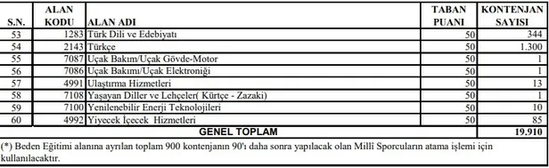 meb-sozlesmeli-ogretmen-atama-kontenjan-listesi-ile-atama-takvimini-yayimladi-1585928099946.jpg MEB sözleşmeli öğretmen atama kontenjan listesi ile atama takvimini yayımladı-3