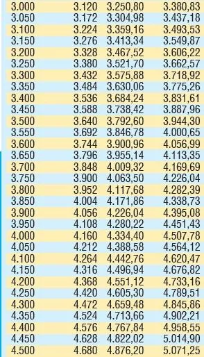 Milyonlar bekliyordu tarih belli oldu: Emekliye 1.690 TL