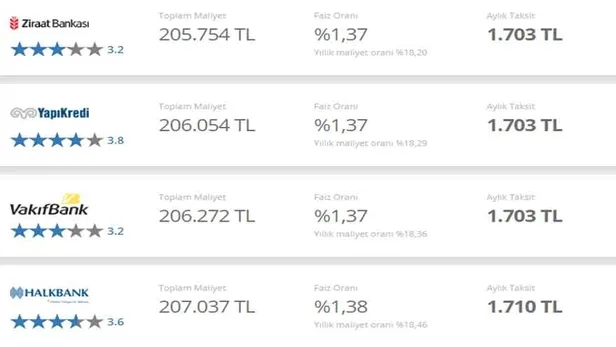 Bayram sonrası ters köşe geldi! Garanti, İNG, TEB, Akbank, Ziraat Bankası, Halkbank, Vakıfbank ihtiyaç, taşıt, konut kredisi faiz oranları güncellendi!-4