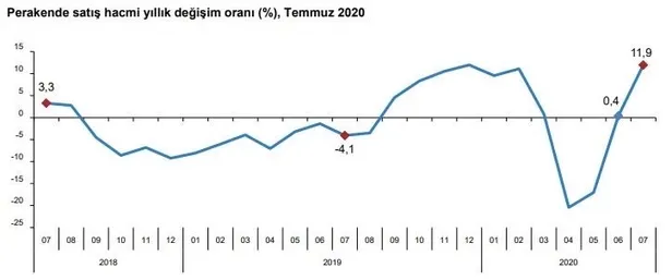 Son dakika: Ekonomide çarklar dönüyor! Hazine ve Maliye Bakanı Berat Albayrak'tan flaş açıklama-2