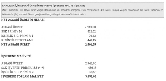2020 yılında asgari ücret o çalışanlar için 2 bin 501,55 lira oldu! Resmi asgari ücret açıklaması...-3