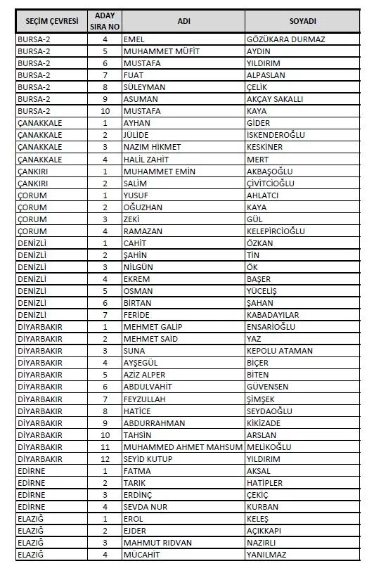 AK Parti'de milletvekili listeleri YSK'ya teslim edildi! Kadın sayısında artış: En genç aday 18 yaşında-23