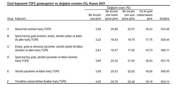 aralik-kira-zam-orani-aciklandi-mi-kiralara-ne-kadar-zam-geldi-tuik-tefe-tufe-aralik-kira-artis-orani-yuzde-kac-cikti-1638515671043.jpg Aralık kira zam oranı açıklandı mı Kiralara ne kadar zam geldi? TÜİK TEFE TÜFE Aralık kira artış oranı yüzde kaç çıktı?-7