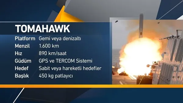 Doğu Akdeniz'de hangi ülkenin ne kadar gücü bulunuyor-3