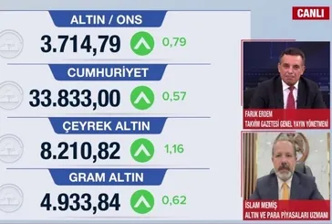 Altın haftaya rekorla başladı! Yükseliş sürecek mi?