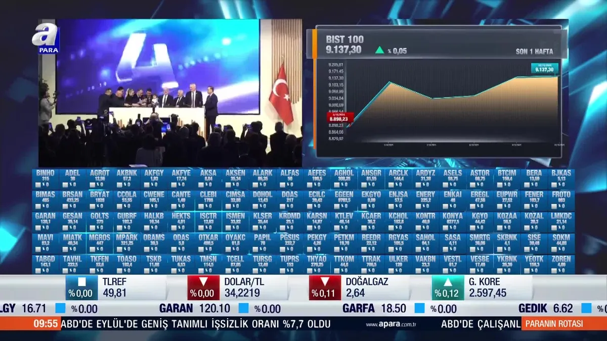 BIST 100 endeksi güne nasıl başladı?
