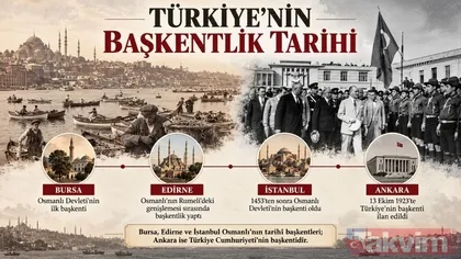 Türkiye’nin başkentleri hangileri?
